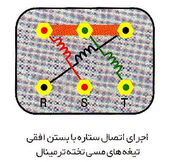 اتصال ستاره با بستن افقی